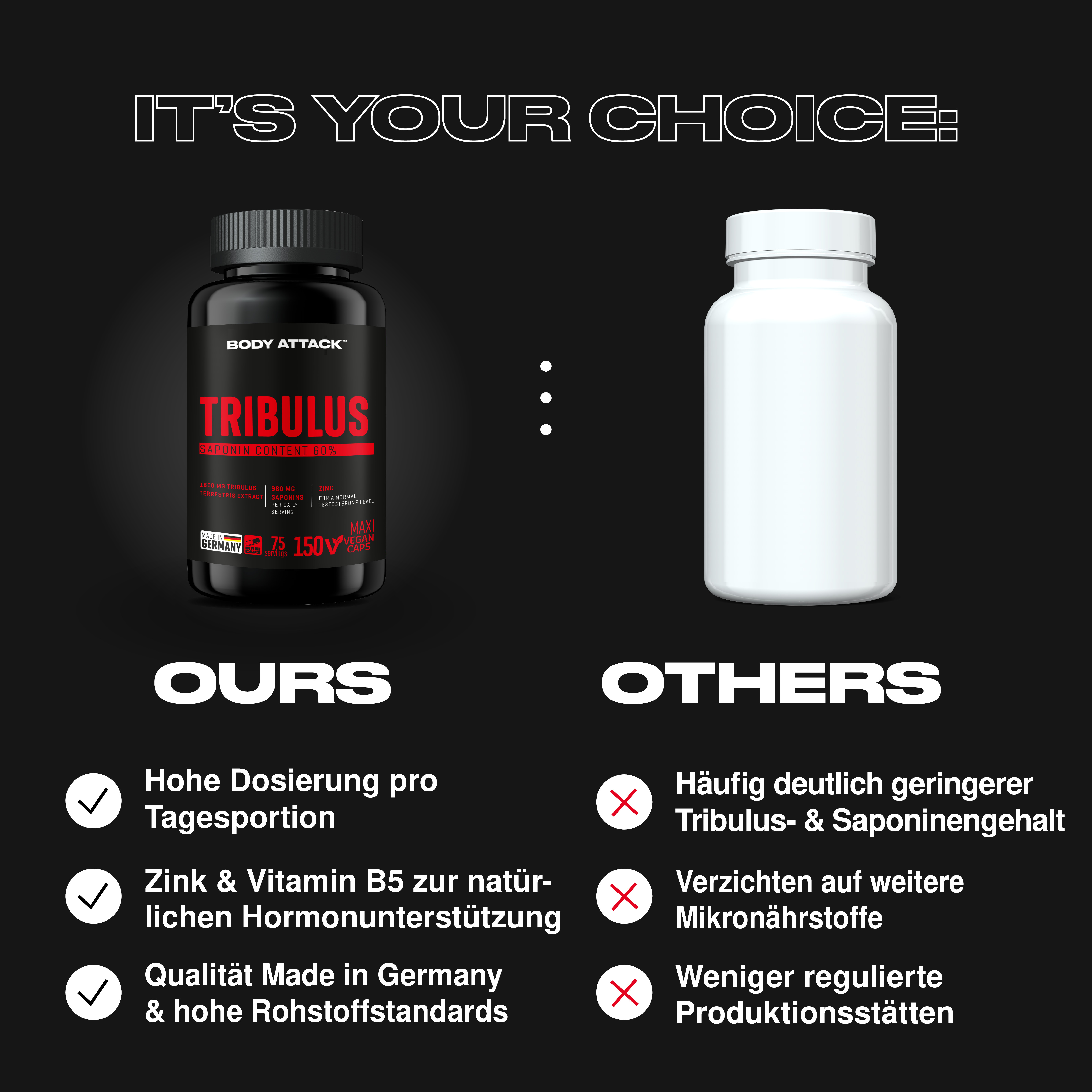 Tribulus im Vergleich zu externen