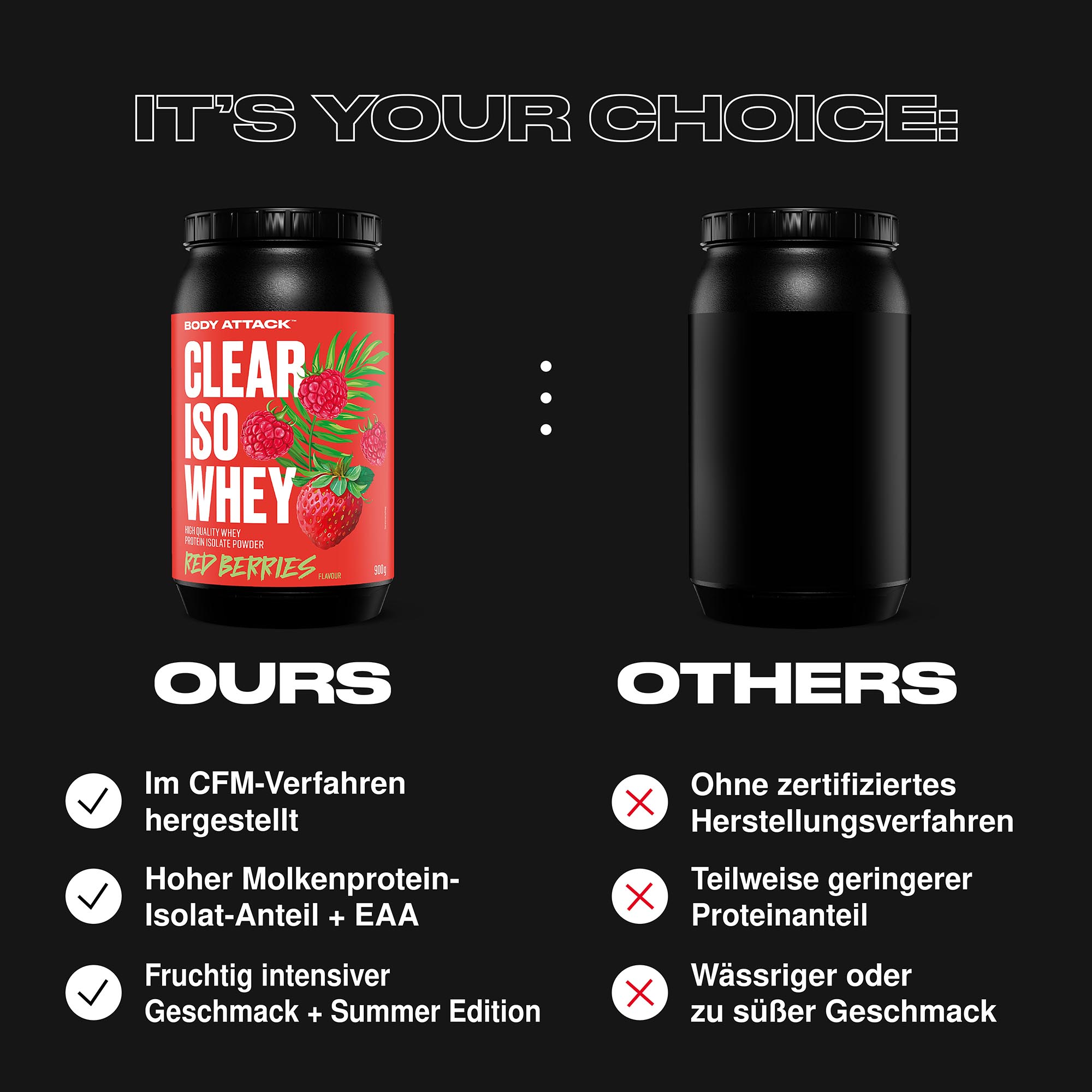 Clear Iso Whey im Vergleich zu externen