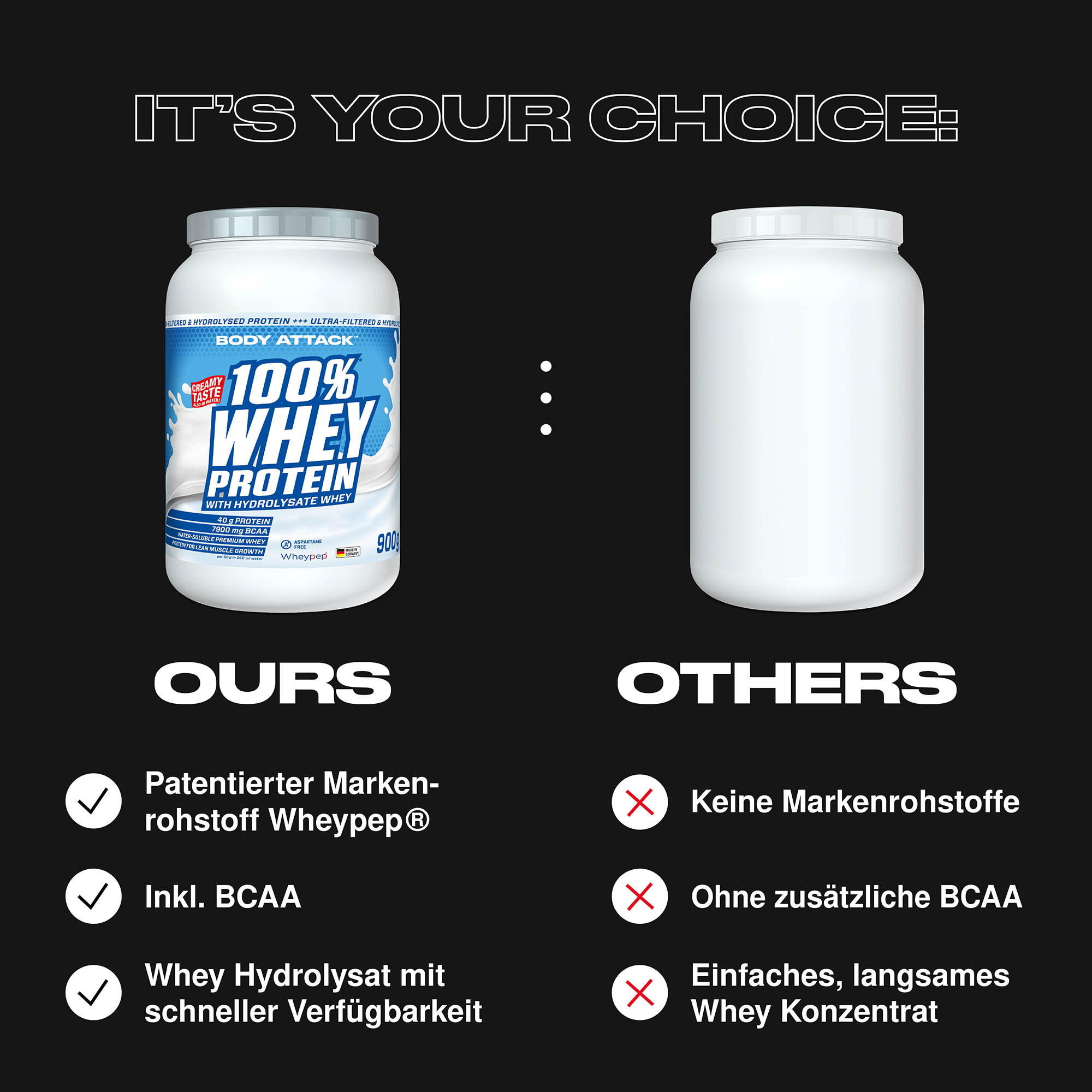 100 % Whey Protein im Vergleich zu externen