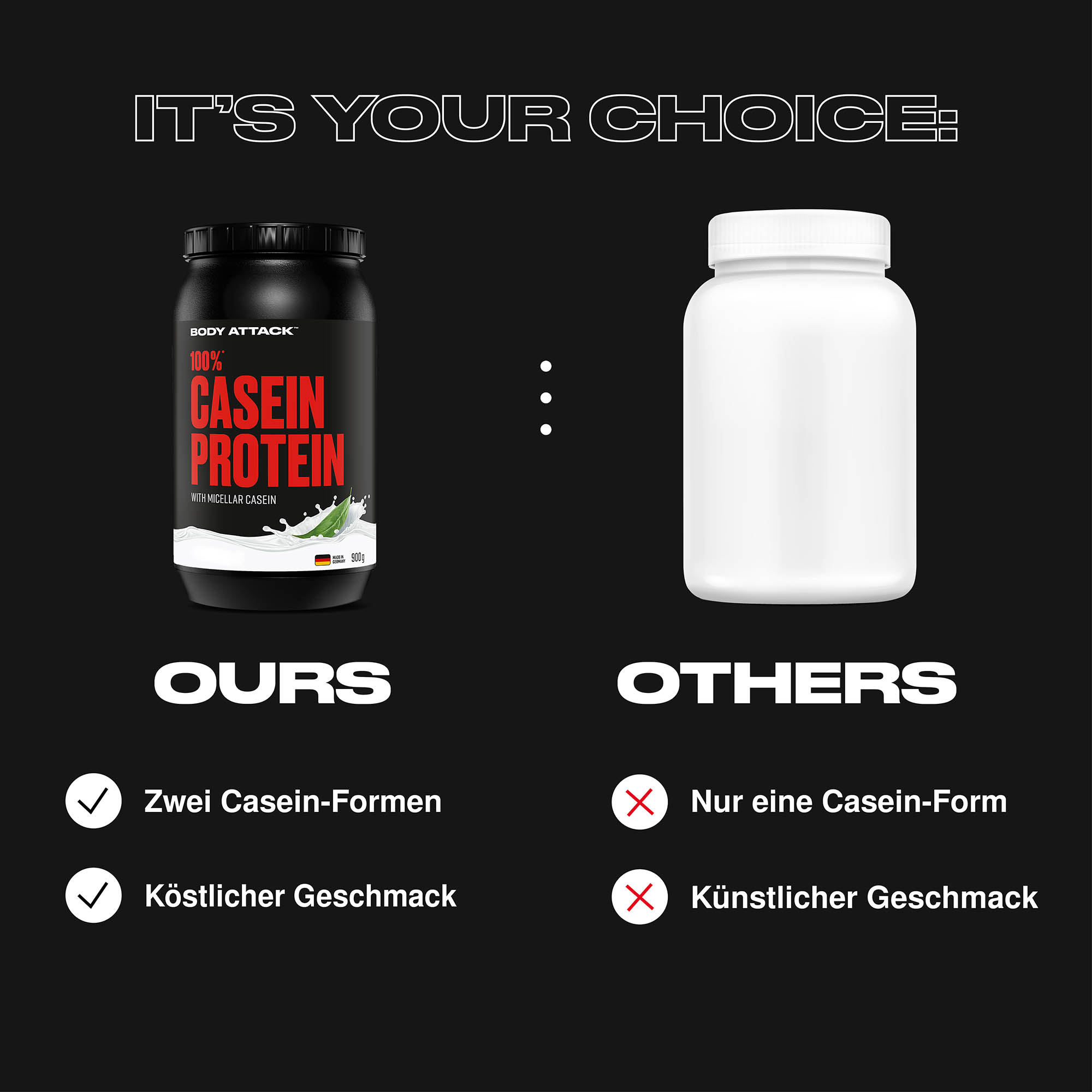 100% Casein Protein im Vergleich zu externen
