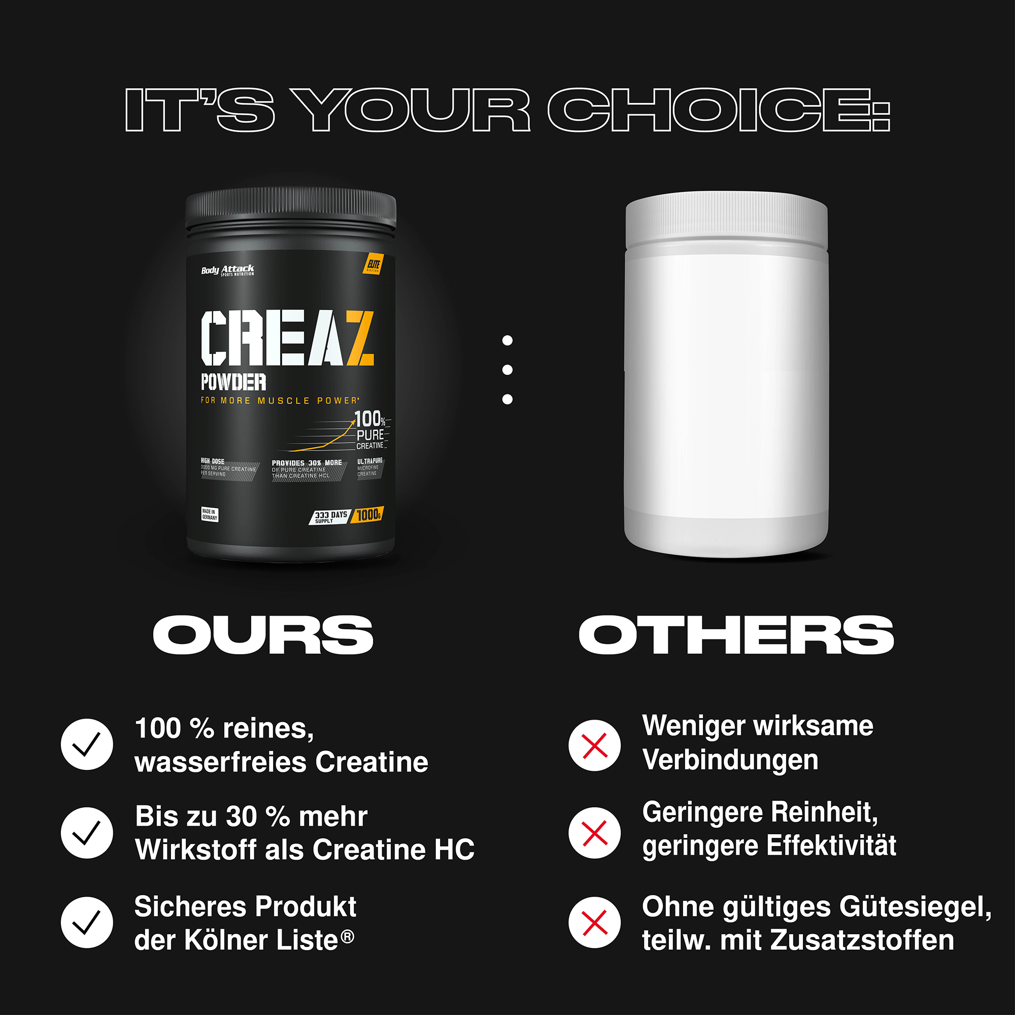 Creaz Powder im Vergleich zu externen