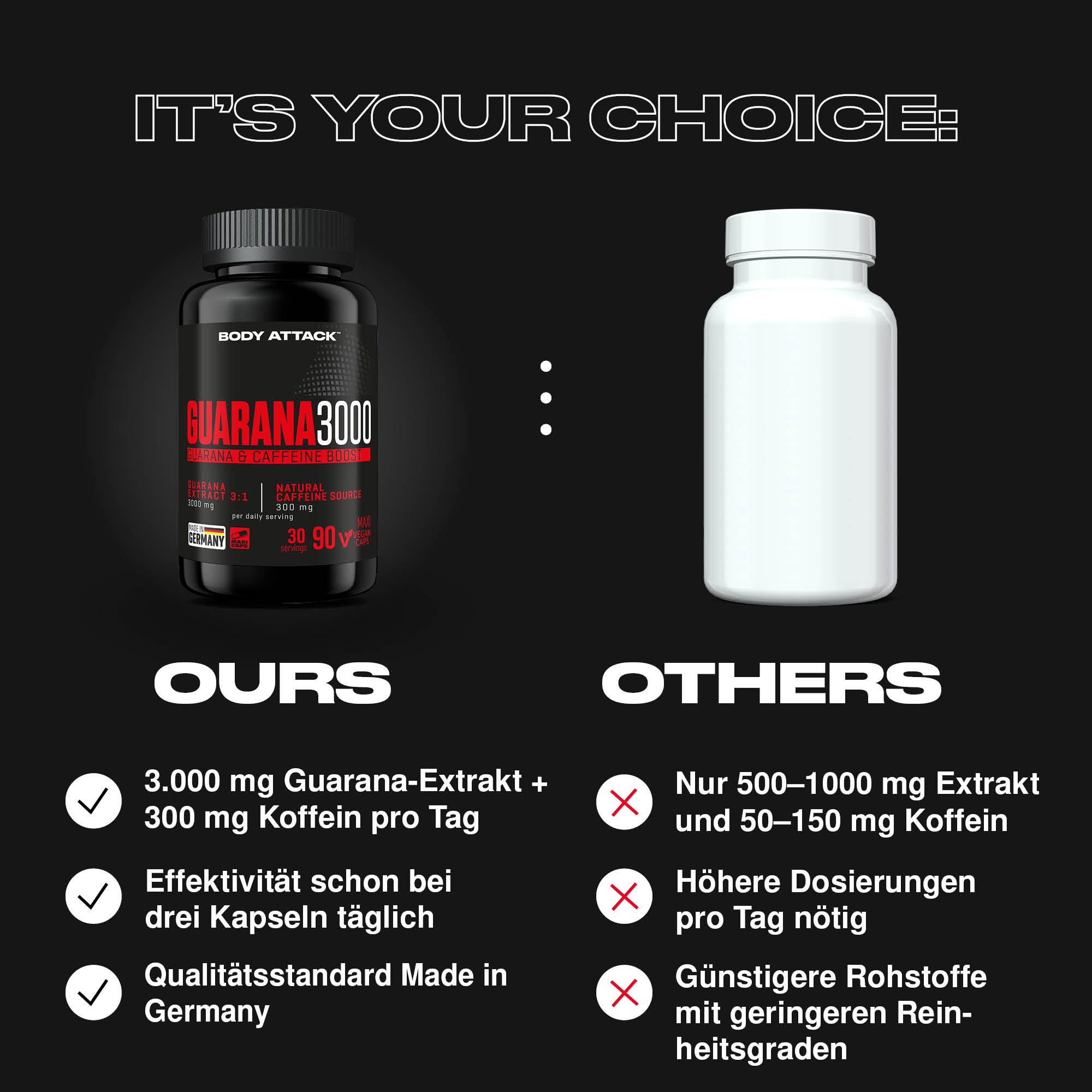 Guarana 3000 im Vergleich zu externen