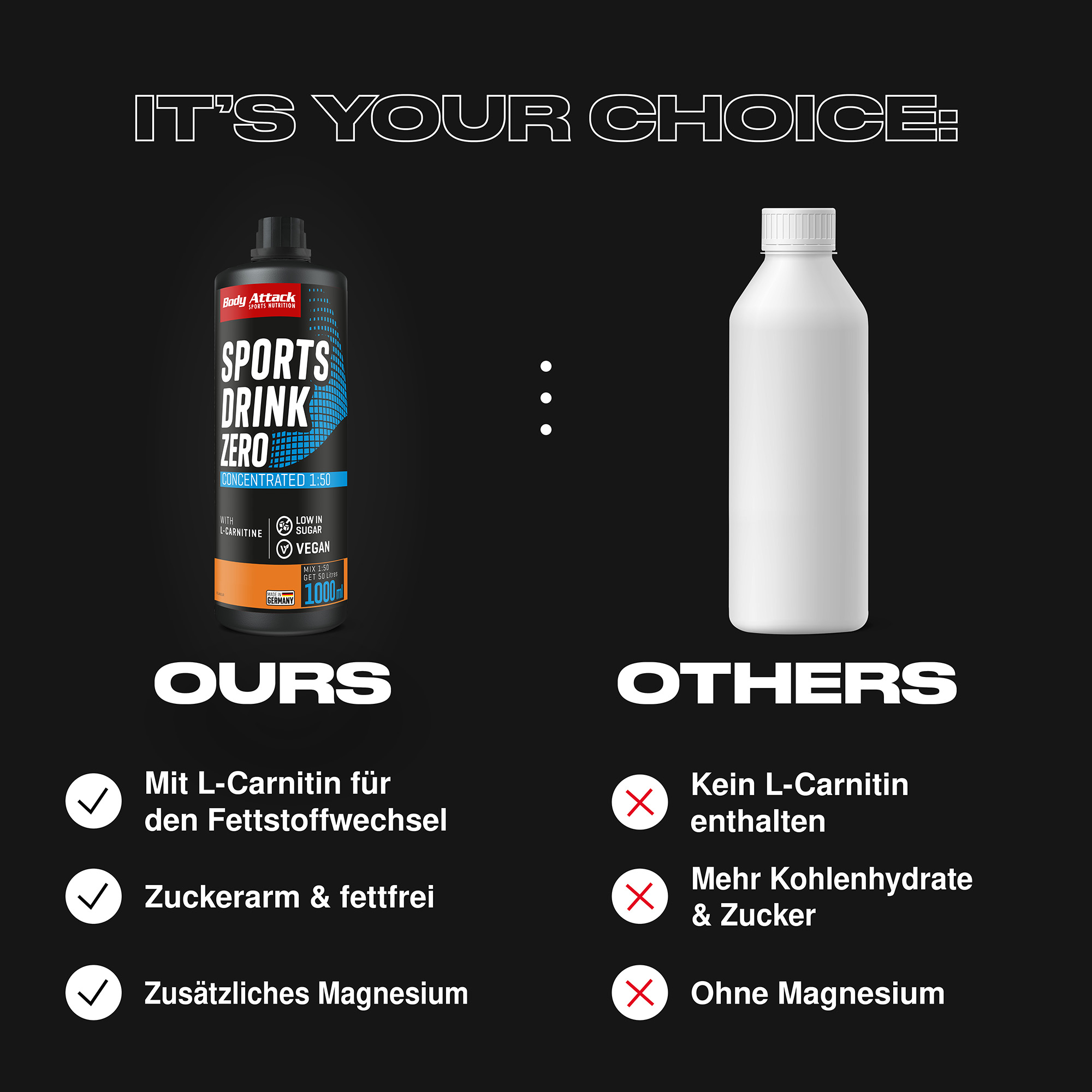 Sports Drink Zero im Vergleich zu externen 