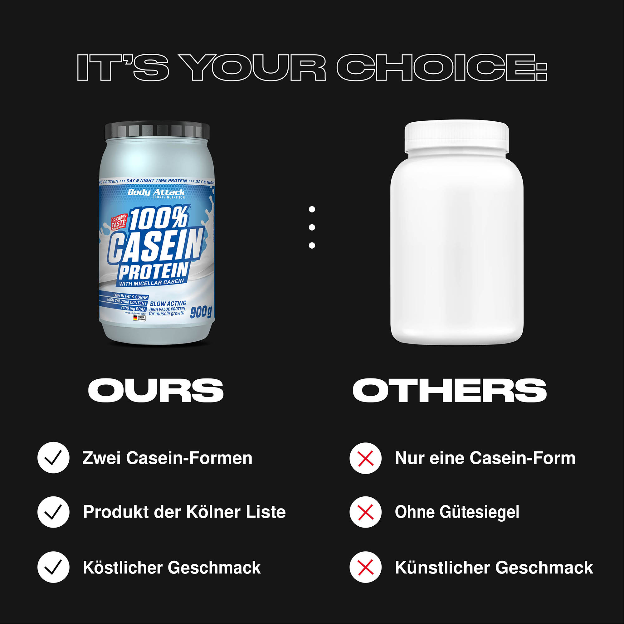100% Casein Protein im Vergleich zu externen